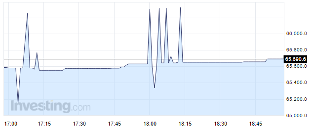 bitcoin one minutes