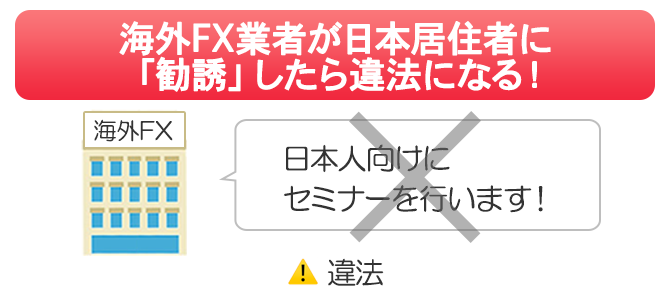 海外FX業者が日本人居住者に勧誘したら違法になる